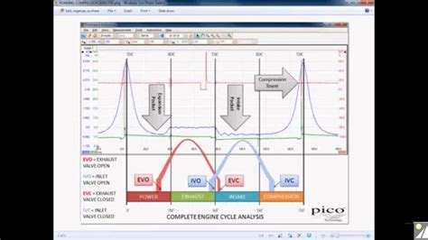 scope compression test|PicoDiagnostics .